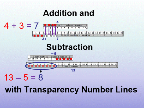 Add and Subtract with Transparency Number Lines