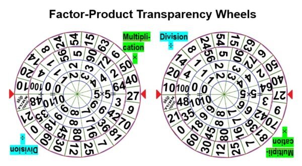 Factor-Product Transparency Wheels:  Multiplication & Division