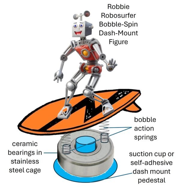 Robbie Robosurfer action figure in prototype production!